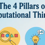 The 4 Pillars of Computational Thinking for Primary Students